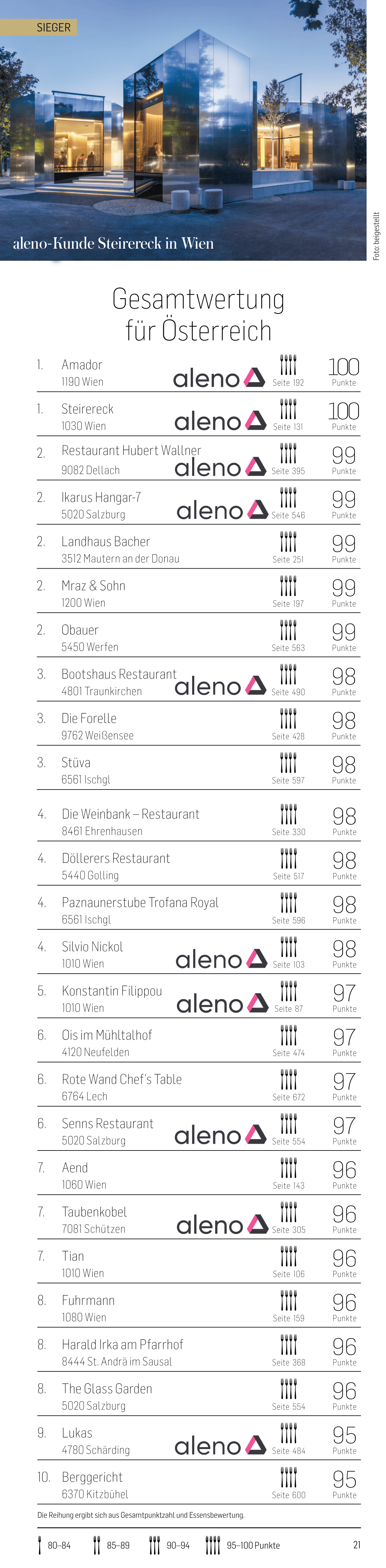Falstaff und aleno präsentieren Österreichs beste Restaurants